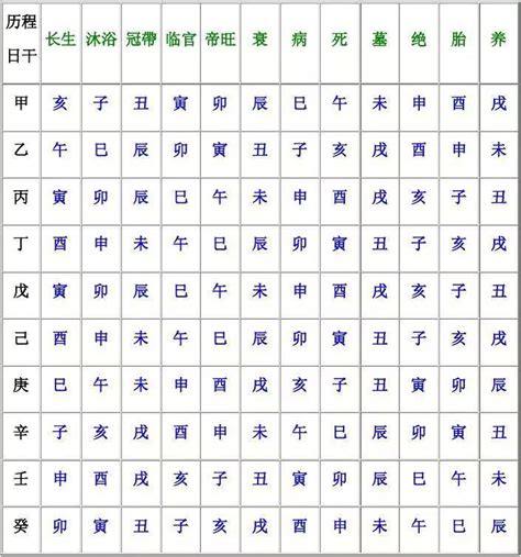 12 長生|八字十二長生解讀——長生